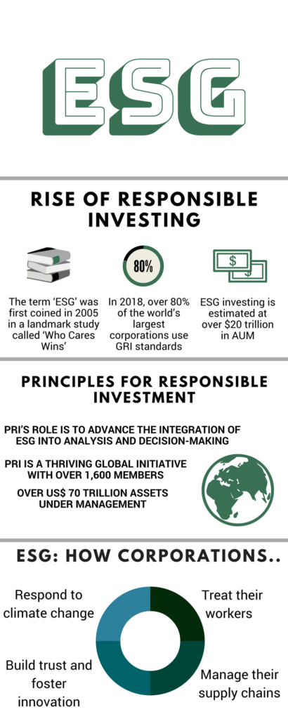 ESG and Impact Investing